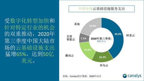 轉型突圍 手機業務受阻后，華為云與物聯網的戰略新航道