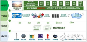 東洲物聯 以創新解決方案，賦能千行百業的物聯網應用服務