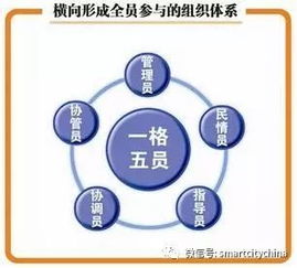 智慧黨建驅動基層組織轉型 系統集成與物聯網服務的融合創新路徑